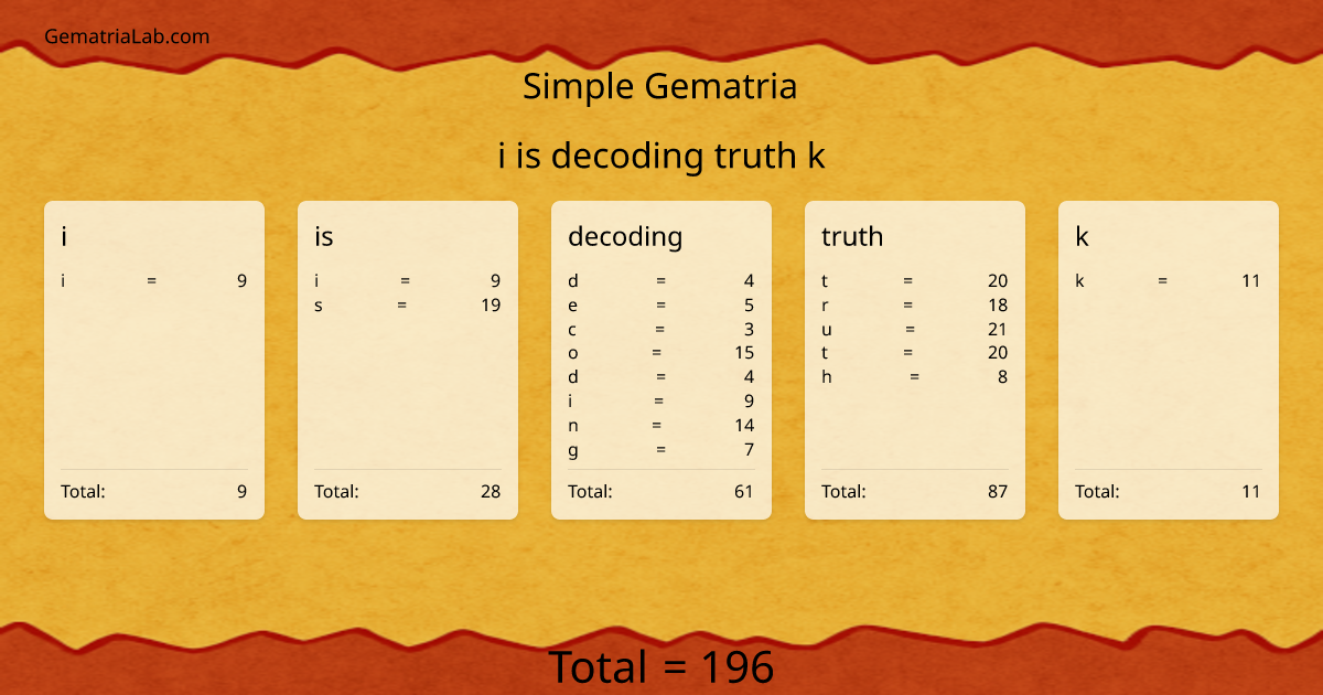i is decoding truth k in simple Gematria